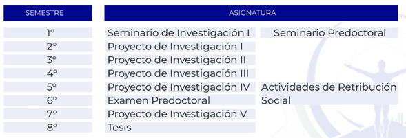 Núcleo Académico